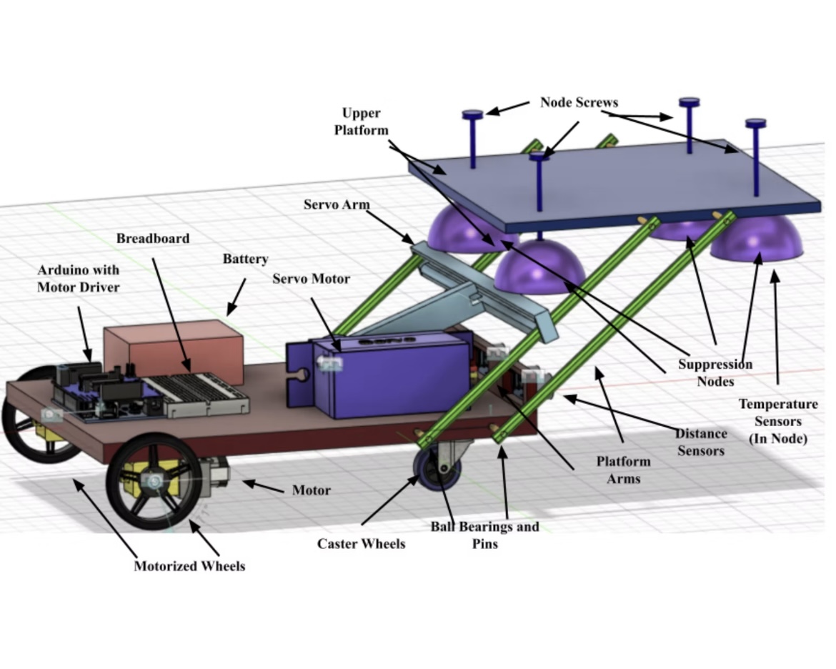 Autonomous Fire Truck